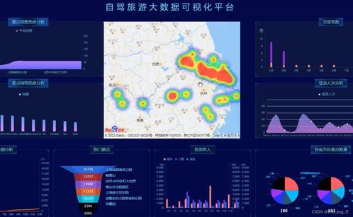 基于大数据技术的智能旅游推荐系统开发项目策划